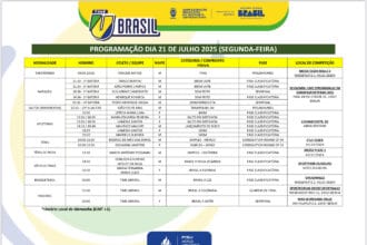Veja a programação do Time BrasilU nesta segunda (21)