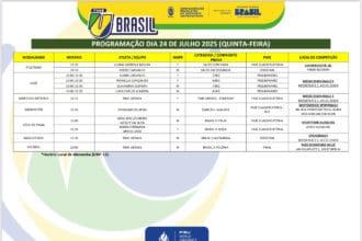 Veja a programação do Time UBrasil nesta quinta-feira(24)