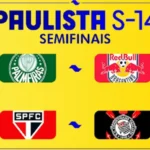 Semifinais do Paulista Sub-14 reúnem Palmeiras, São Paulo, Corinthians e Red Bull Bragantino