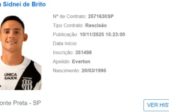 Éverton Brito rescinde contrato e deixa a Ponte Preta após decisão judicial