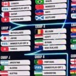 Copa 2026: entenda como os terceiros colocados podem avançar ao mata-mata