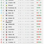 Internacional evita queda, enquanto Fortaleza e Ceará são rebaixados na última rodada do Brasileirão 2025