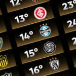 Conmebol divulga ranking de 2026; Palmeiras retoma liderança e Fortaleza atinge melhor posição do Nordeste