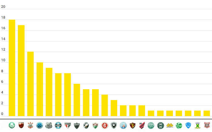 Corinthians ergue a Copa do Brasil de 2025 e chega ao 12º título nacional