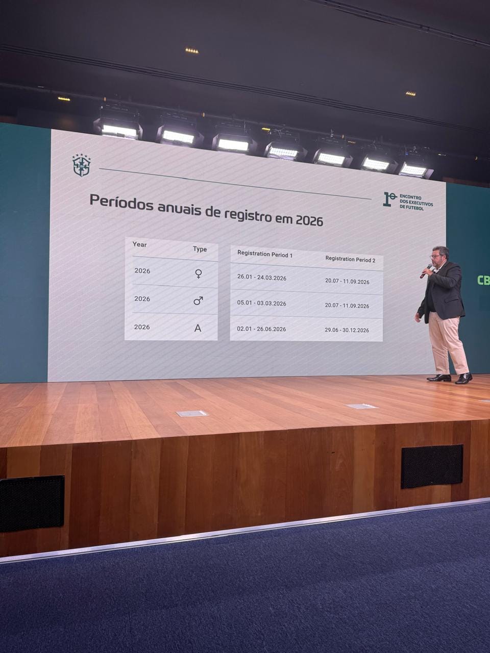 FSF participa da primeira edição do Encontro de Executivos de Futebol