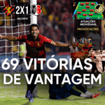 Sport supera Santa Cruz por 2 a 1, reservas decidem e rubro-negro chega a 69 vitórias no clássico