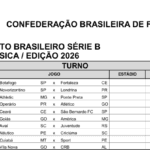 CBF apresenta documentos da Série B 2026 e confirma estreias dos clubes nordestinos
