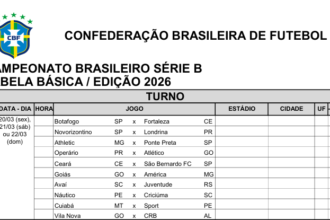 CBF apresenta documentos da Série B 2026 e confirma estreias dos clubes nordestinos