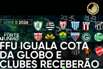FFU decide pagar aos 18 clubes da Série B o mesmo valor repassado por Globo/CBF