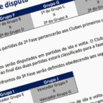 CBF detalha regulamento da Copa do Nordeste 2026; torneio terá 20 times, novos grupos e exigências de estádio