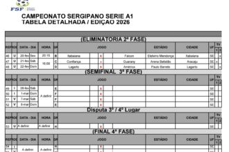 FSF divulga tabela completa da segunda fase do Sergipão 2026