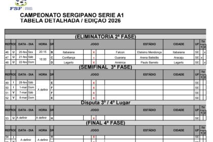 FSF divulga tabela completa da segunda fase do Sergipão 2026