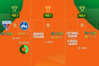 Fortaleza terá Maguary como primeiro adversário na Copa do Brasil 2026