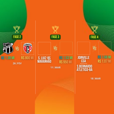 Ceará enfrentará o Primavera na primeira fase da Copa do Brasil 2026