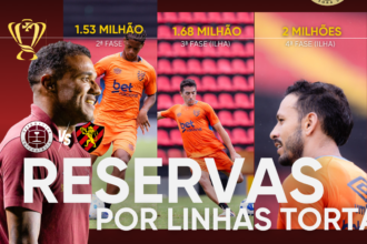 Sport estuda escalar time reserva na decisão contra a Desportiva Ferroviária pela Copa do Brasil