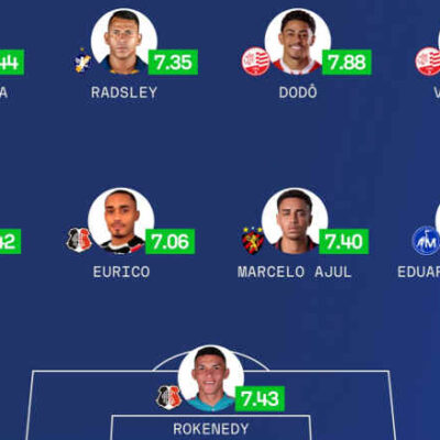 FPF recorre ao Sofascore e anuncia seleção do Pernambucano 2026 com nove atletas de trio da capital