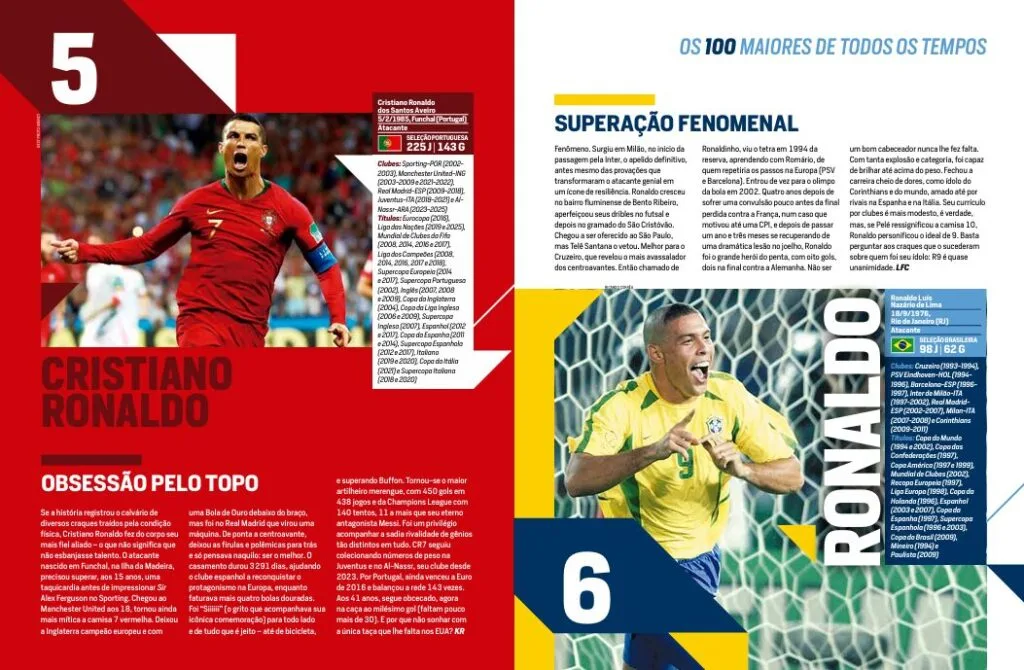 Cristiano Ronaldo fica à frente de Ronaldo Fenômeno em lista dos 100 maiores da história, segundo Placar - Imagem do artigo original