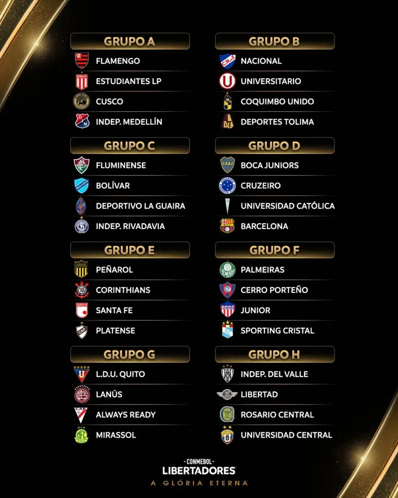 Sorteio define grupos da Libertadores 2026; Cruzeiro enfrenta Boca e Flamengo reencontra Estudiantes - Imagem do artigo original