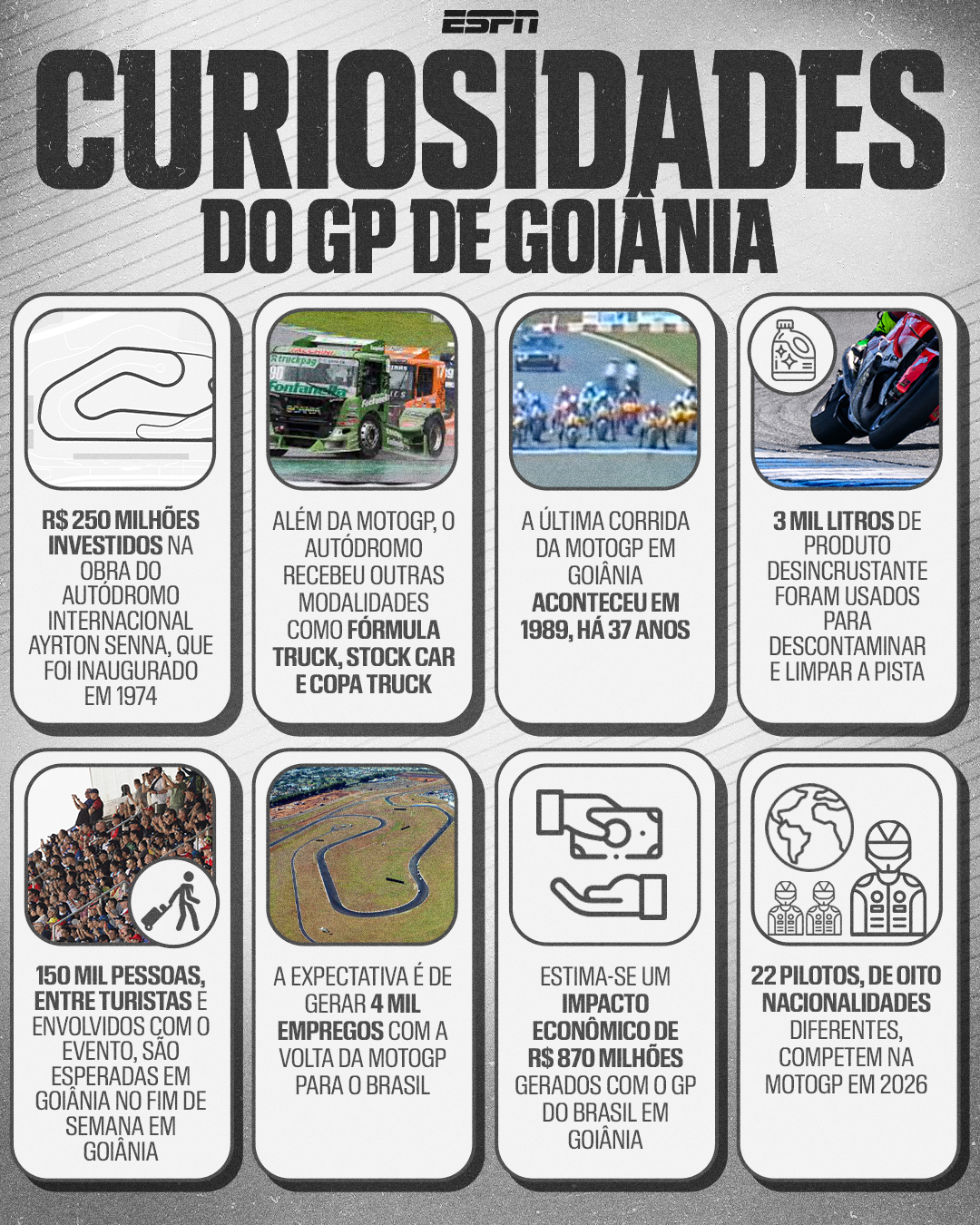 MotoGP retorna ao Brasil após 20 anos com etapa em Goiânia e promete a pista mais veloz da temporada - Imagem do artigo original