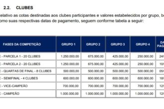CBF detalha cotas da Copa do Nordeste 2026 e diferença de valores acende debate entre clubes