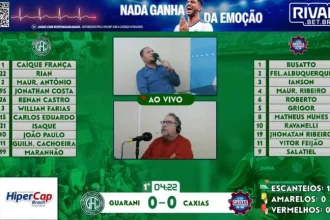 [REVISAR] Guarani 2 x 1 Caxias-RS: pênalti salva o líder da Série C