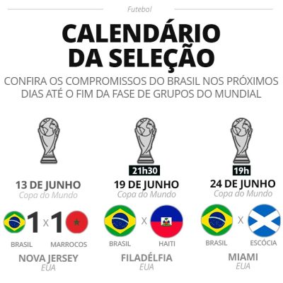 brasil faz mudan as e busca primeira vit ria na copa contra 20260618