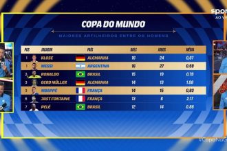 Escolha o gol mais bonito da 1ª rodada da Copa do Mundo 2026