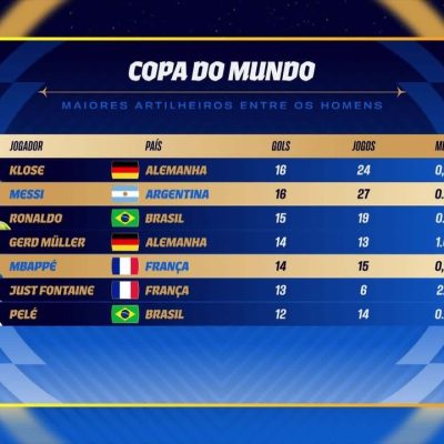 escolha o gol mais bonito da 1 rodada da copa do mundo 2026 20260618
