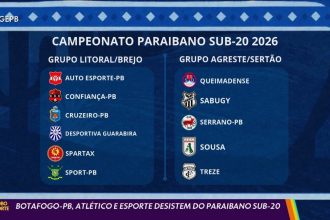 Paraibano Sub-20: semifinais têm jogos de ida neste domingo