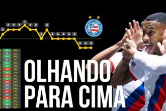 Bahia mira vaga na Libertadores após reação e chega ao 6º lugar