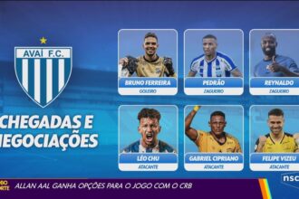 João Vitor reforça o Avaí: lateral-direito chega por empréstimo