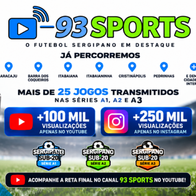 93 Sports percorre Sergipe, valoriza o futebol de base e ultrapassa 350 mil visualizações!