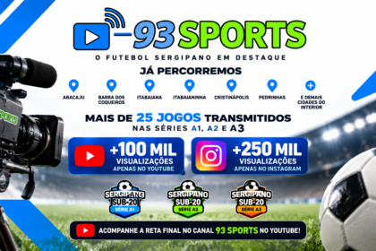 93 Sports percorre Sergipe, valoriza o futebol de base e ultrapassa 350 mil visualizações!