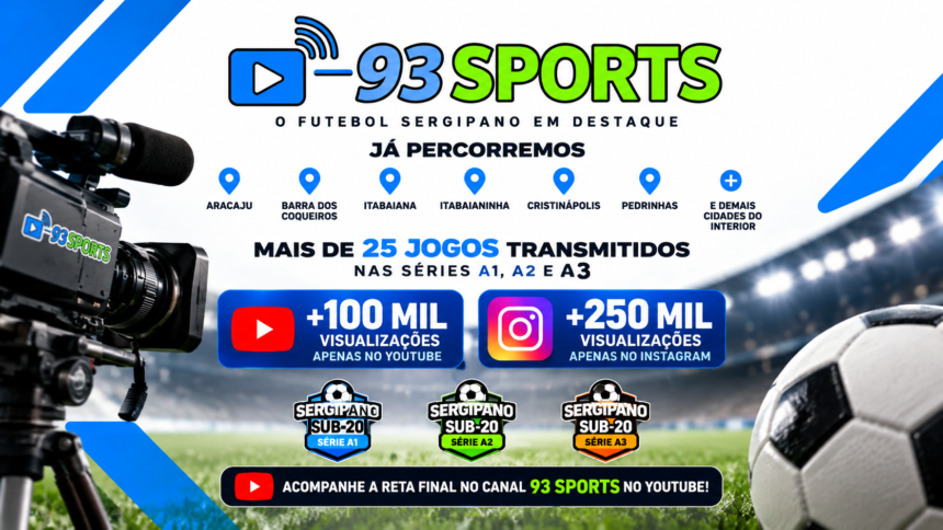 93 Sports percorre Sergipe, valoriza o futebol de base e ultrapassa 350 mil visualizações!